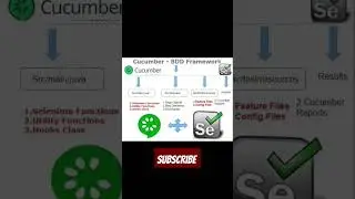 Cucumber BDD framework|Selenium Cucumber BDD #softwaretesting #java