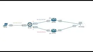 How to Configure Dual ISP Failover on Juniper SRX Firewall using RPM and Filter Based Forwarding