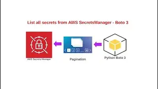 List all Secrets - AWS Secrets Manager using Boto3