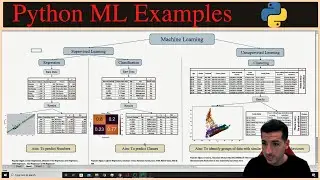 Regression Vs Classification Vs Clustering Vs Time Series - Examples in Python [2022]