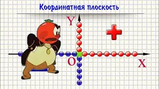 Координатная плоскость