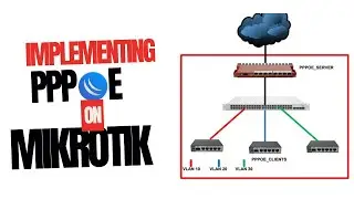 Implement PPPOE on Mikrotik Routers