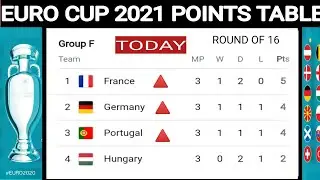 Euro cup 2021 Round of 16 ; Euro cup 2021 points table ; euro cup points table ; euro cup standings