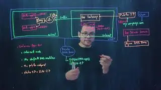 Secure network access to Container Apps