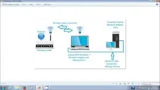Simple Internet Connection Sharing (ICS) Using Windows 7