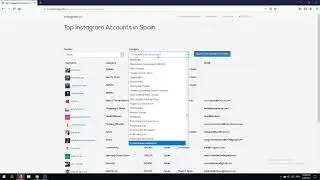 Top Instagram accounts in Spain