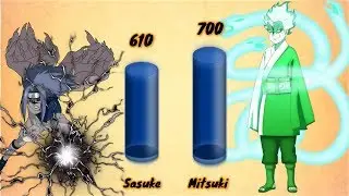 Naruto vs Boruto Genin Power Levels
