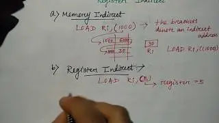 Indirect addressing modes| Hindi | Lec-31 | COA | Niharika Panda