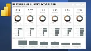 Power BI Dashboard Project | Power BI Dashobard Creation | Power BI Dashboard Tutorial for Beginners