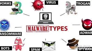 Types of  malware (Virus, Worm, Trojan, Spyware, Adware, Ransomware explained)