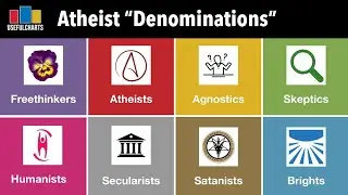 Atheist "Denominations" Explained