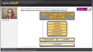 Financial planning and analysis for SAP S/4HANA using SAP Analytics Cloud 1 - W3U5.1 - SAP Embedded