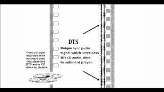 Sound: An Overview - The sound format protocols