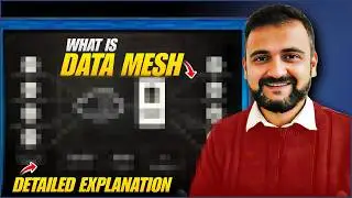 Data Mesh tutorial for beginners - What is Data Mesh ?