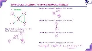 Topological Sorting Source Removal Method | Dec & Conq Tech.| L 121 | Design & Analysis of Algorithm