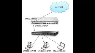 MikroTik Router Basic Configuration using Winbox