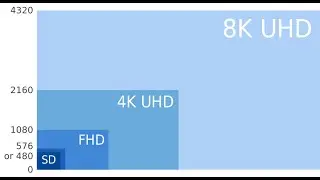 Сколько точек в 4k и 8k разрешении