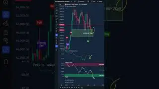 Bitcoin CRASH To $50,000? (We're BUYING Once This Happens!)