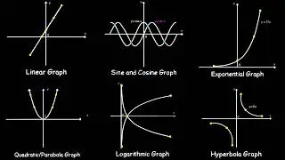 Every Important Graph in Math