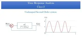 What is time response analysis of second order system in control system engineering?