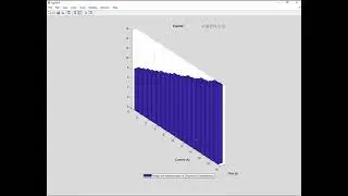 Predictive Torque Control Induction Motor Matlab Simulink