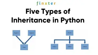 Five Types of Inheritance in Python