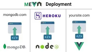 Deploy Node JS on Heroku, Mongo DB, and Vue JS