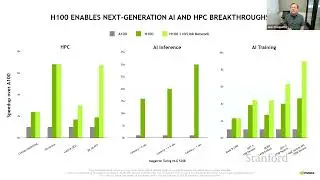 Stanford Seminar - Nvidia’s H100 GPU