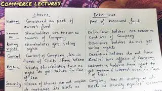 difference between shares and Debentures || class 11 business studies