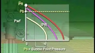 Reservoir Inflow Performance