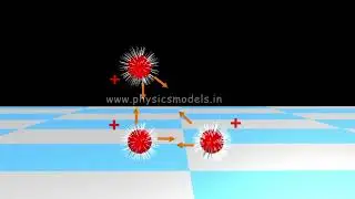 Physics Made Easy-Solved Problem HC Verma-Electric Field and Charges-question No.3