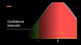 4.6. Measuring Usability - Confidence Intervals (User Experience Design)