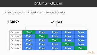 Advance Predictive Techniq with Scikit-Learn and TensorFlow –K-fold Cross-Validatn|packtpub.com