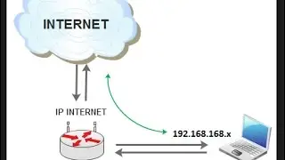 How to setup Mikrotik for internet without Default Configuration