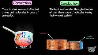 Modes of Heat Transfer | Conduction | Convection | Science