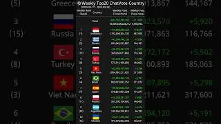 [Weekly] Top20 ChatVote-Country 2023-09-17 - 2023-09-23