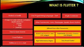 What is Flutter ? | Google' Flutter Framework | codeanalysis