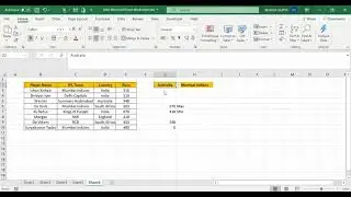 Max,  Min, Maxifs & Minifs Functions in Excel