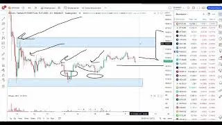 БИТКОИН СОЛЬЕТ ВАШ СЧЕТ В 2022 ГОДУ!Аналитика Биткоин
