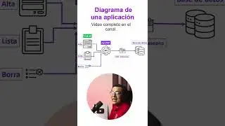 aplicación web con base de datos