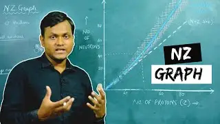 What is NZ Graph? | Maximizing Binding Energy