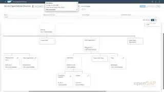 Organizational structure management - U6 - SAP S/4HANA Cloud with Central Business Configuration