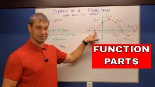 Find Parts of a Function f