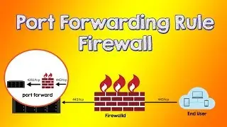 Port Forwarding Firewall Rule | RHCE | Tech ArkIT
