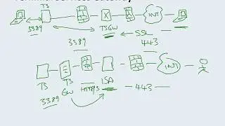 Win2008   Terminal Services Gateway