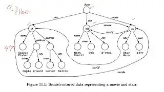 Semi structured Data Model XML and DTD | Database | Week 15 | Urdu