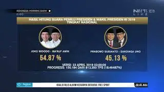 Hasil Hitung Suara Pemilu Presiden dan Wakil Presiden 2019 Dari 150.184 TPS