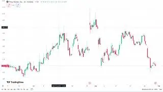Is TLRY Stock a Buy Right Now? Market Analysis and Predictions