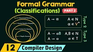 Classifications of Formal Grammars (Part 2)