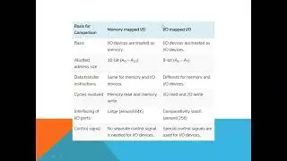 difference between memory mapped and io mapped io
